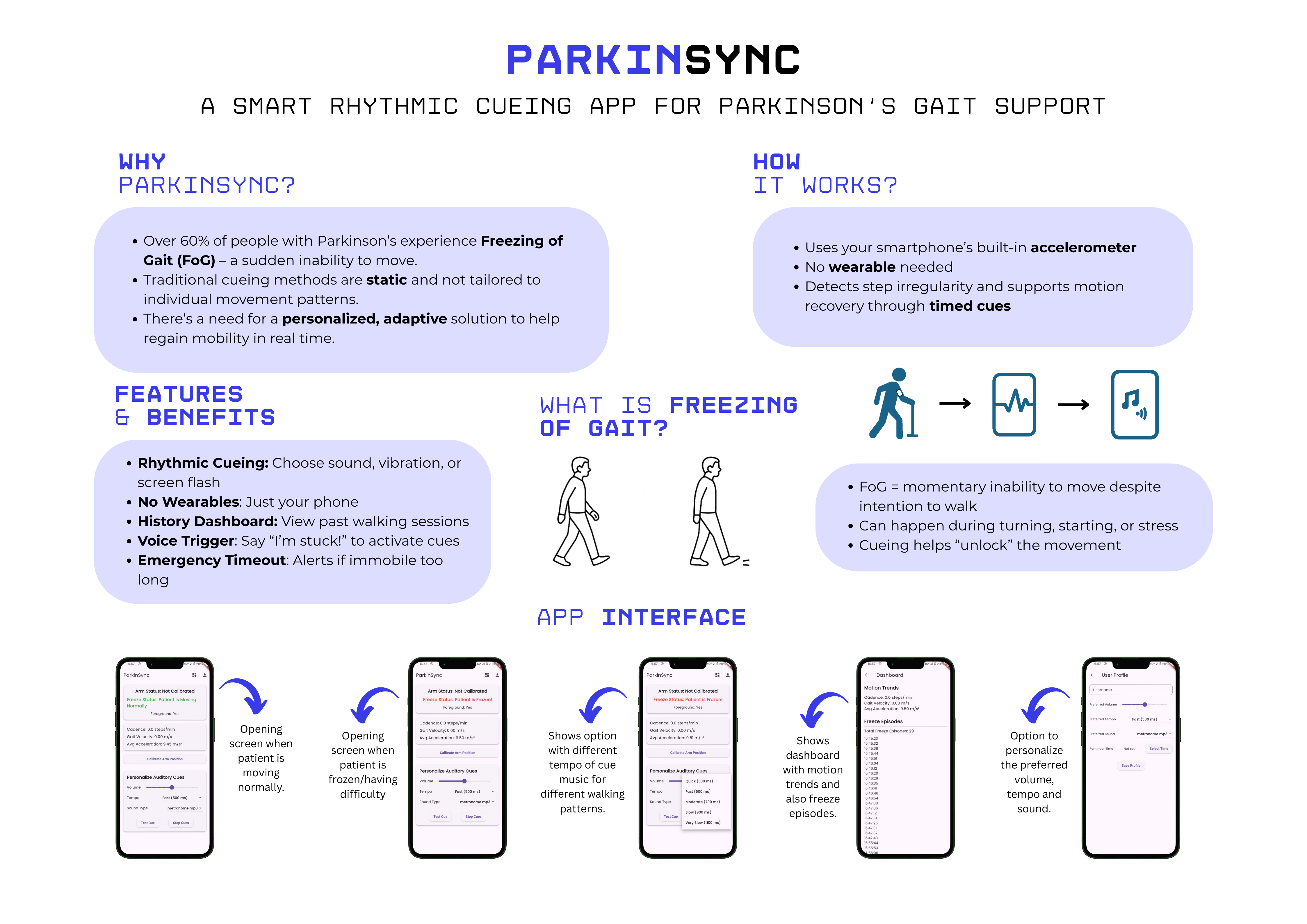 ParkinSync Project Poster